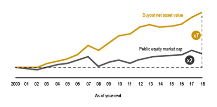 Worlds Finest Investments Club - best time to invest in successful startups